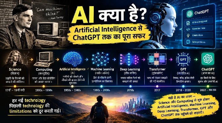 ai keya hai