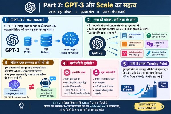 gpt 3 powerful language model 